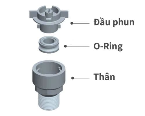 Thiết kế tháo nhanh, định vị khóa chụp, ngăn ngừa rò rỉ nước.