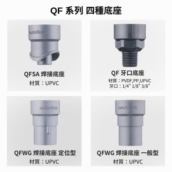 QF系列兩件式快拆噴嘴，四種底座滿足不同需求   