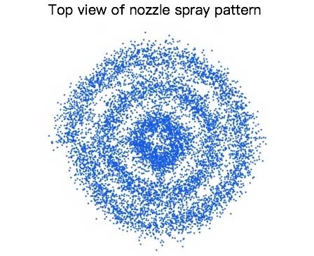 Spray Patterns