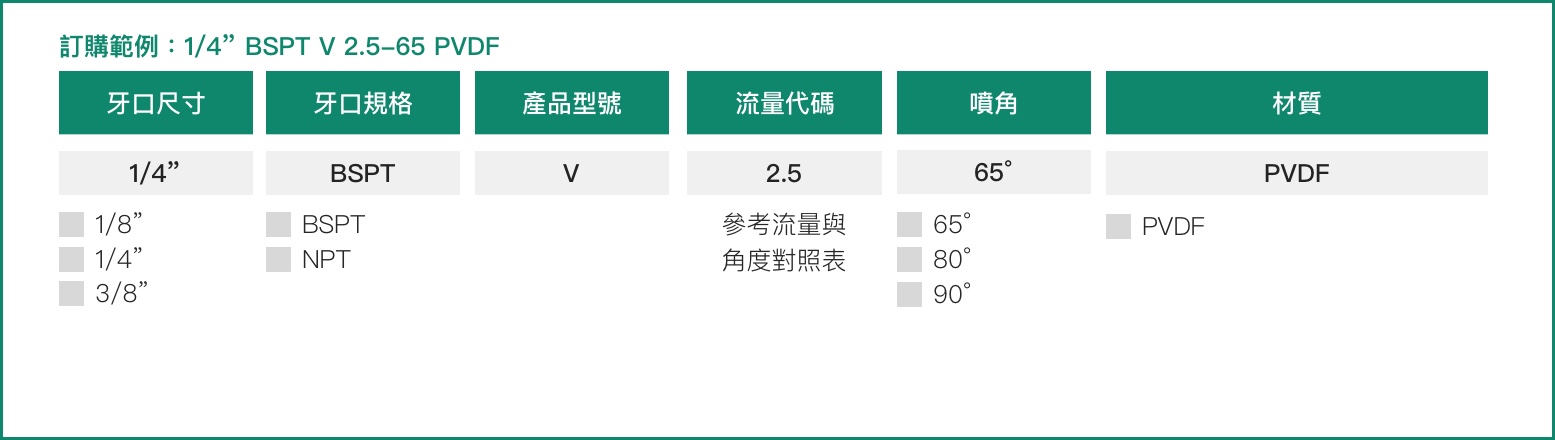 扇形噴嘴優缺點扇形噴嘴規格表