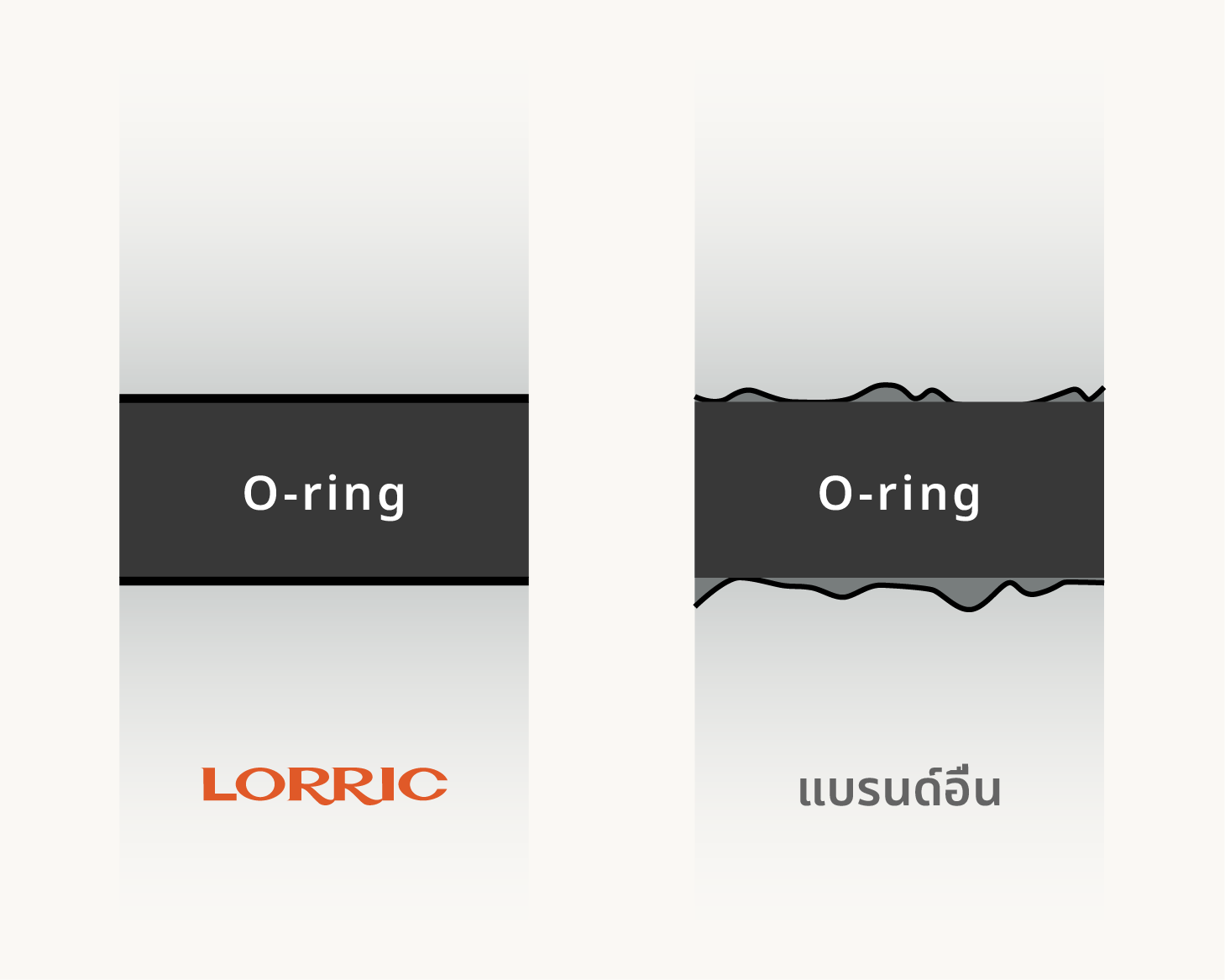 พื้นผิวข้อต่อเรียบช่วยให้โอริงปิดผนึกแน่นหนาโดยไม่มีการรั่วไหล