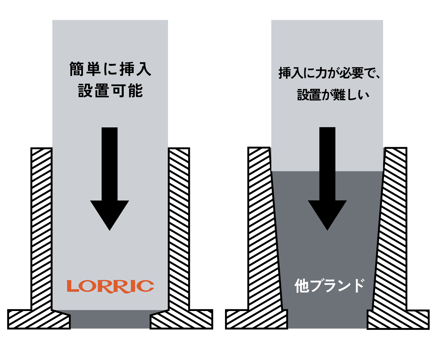 独自の旋削加工フィッティング、スムーズな挿入設置