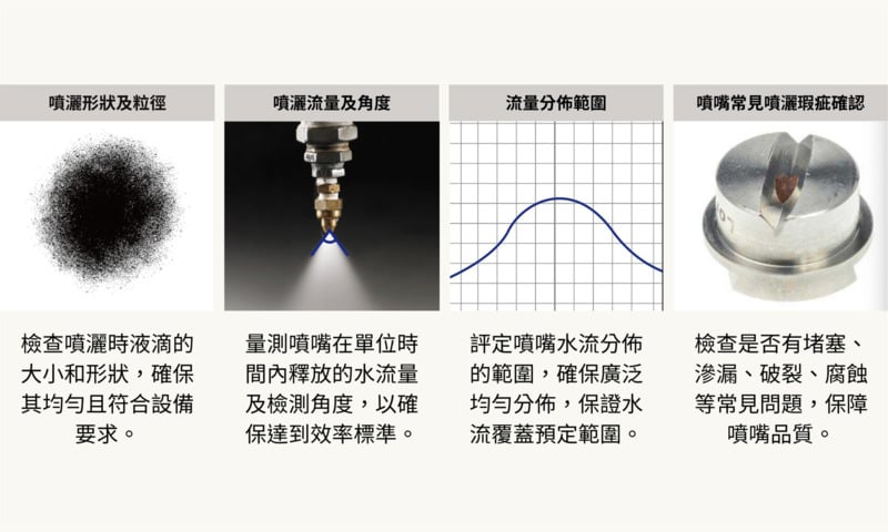 重點檢測項目