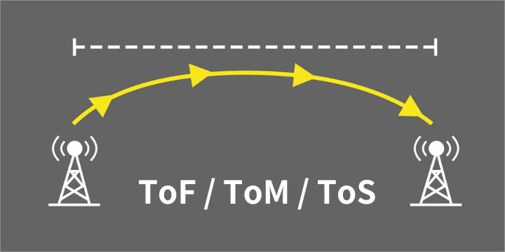 How to Install an Ultrasonic Flow Meter? - The Importance of ToS and ToM in Correctly Selecting the Installation Location