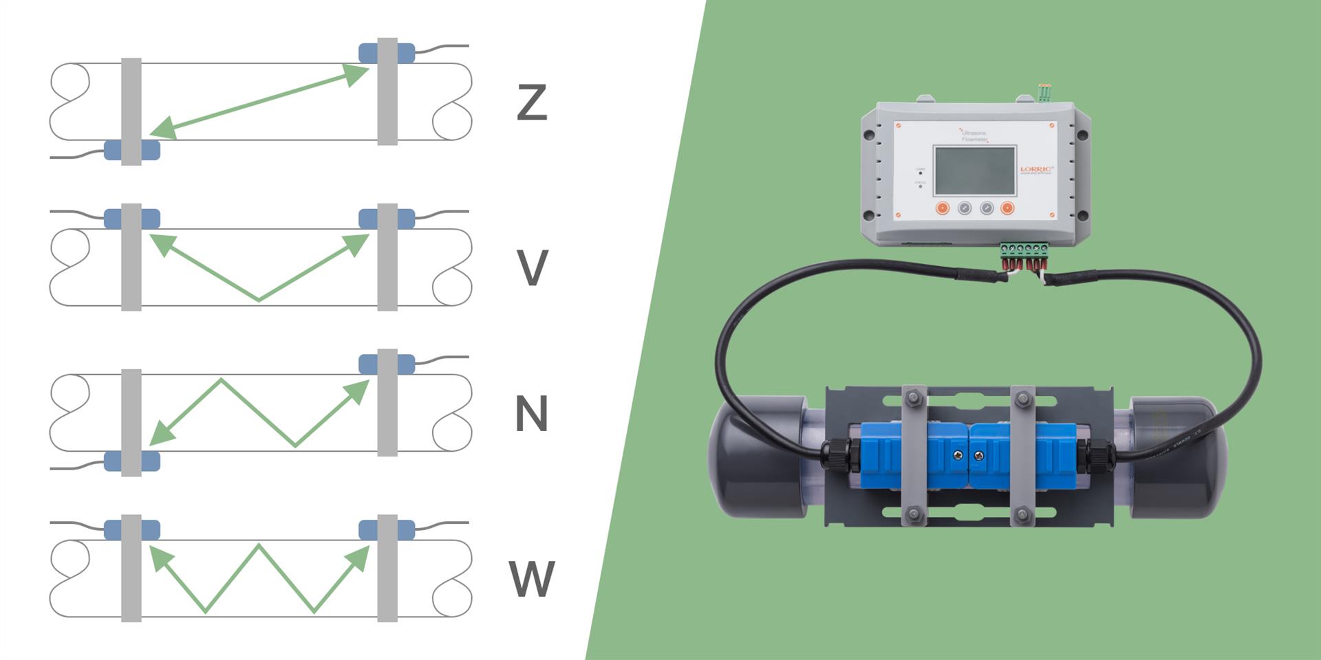How to Install an Ultrasonic Flow Meter? - Deciding Between Z, V, N, or W Methods for Probe Installation
