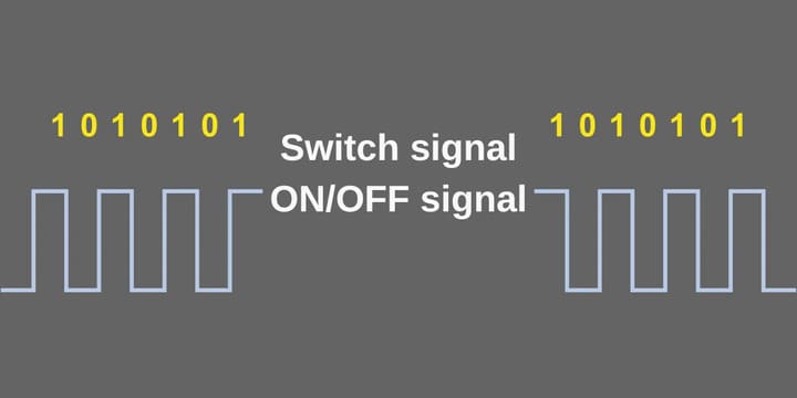 What is Switch signals Communication?