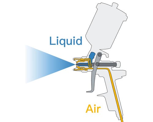 External -mix two-fluid nozzles