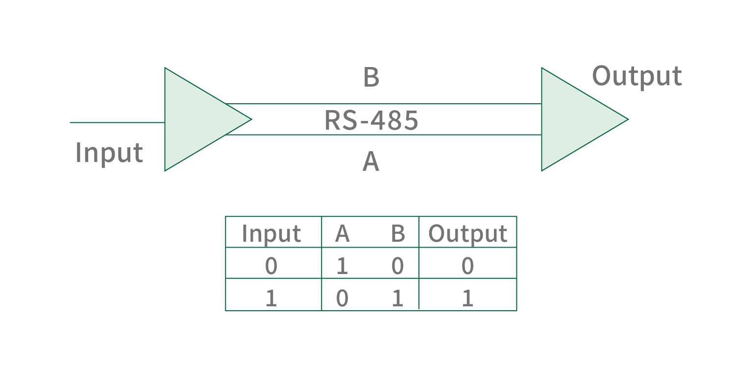 Commonly used circuit diagram for RS-485